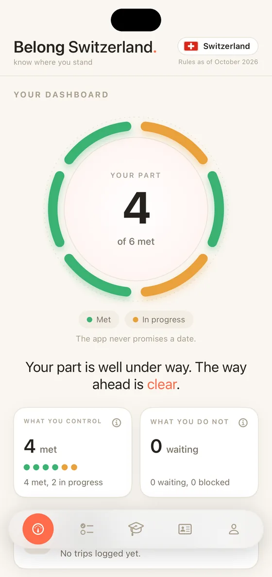 Belong Switzerland on iPhone: the Dashboard with the progress ring